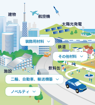 実用例マップ